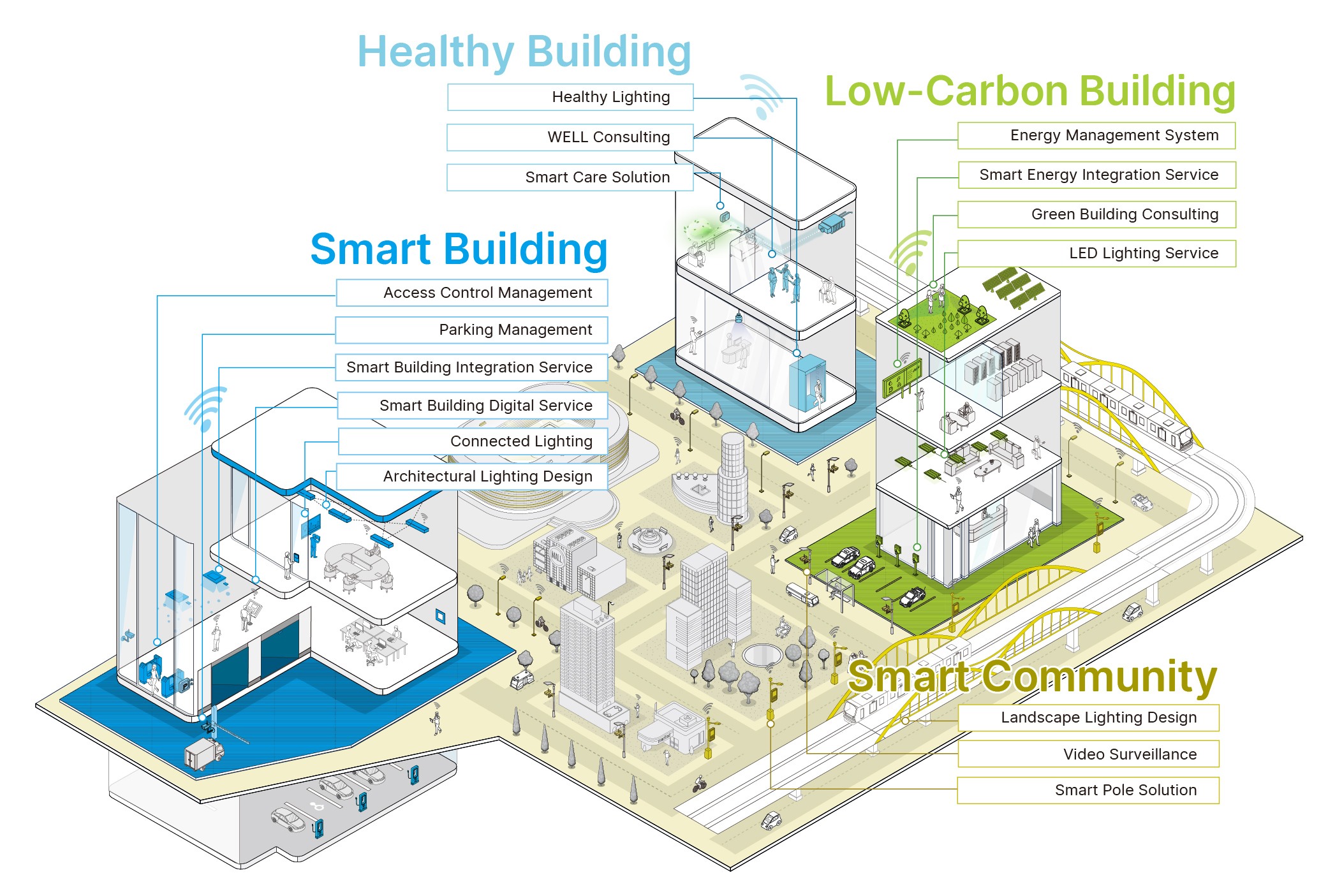 Building automation 3